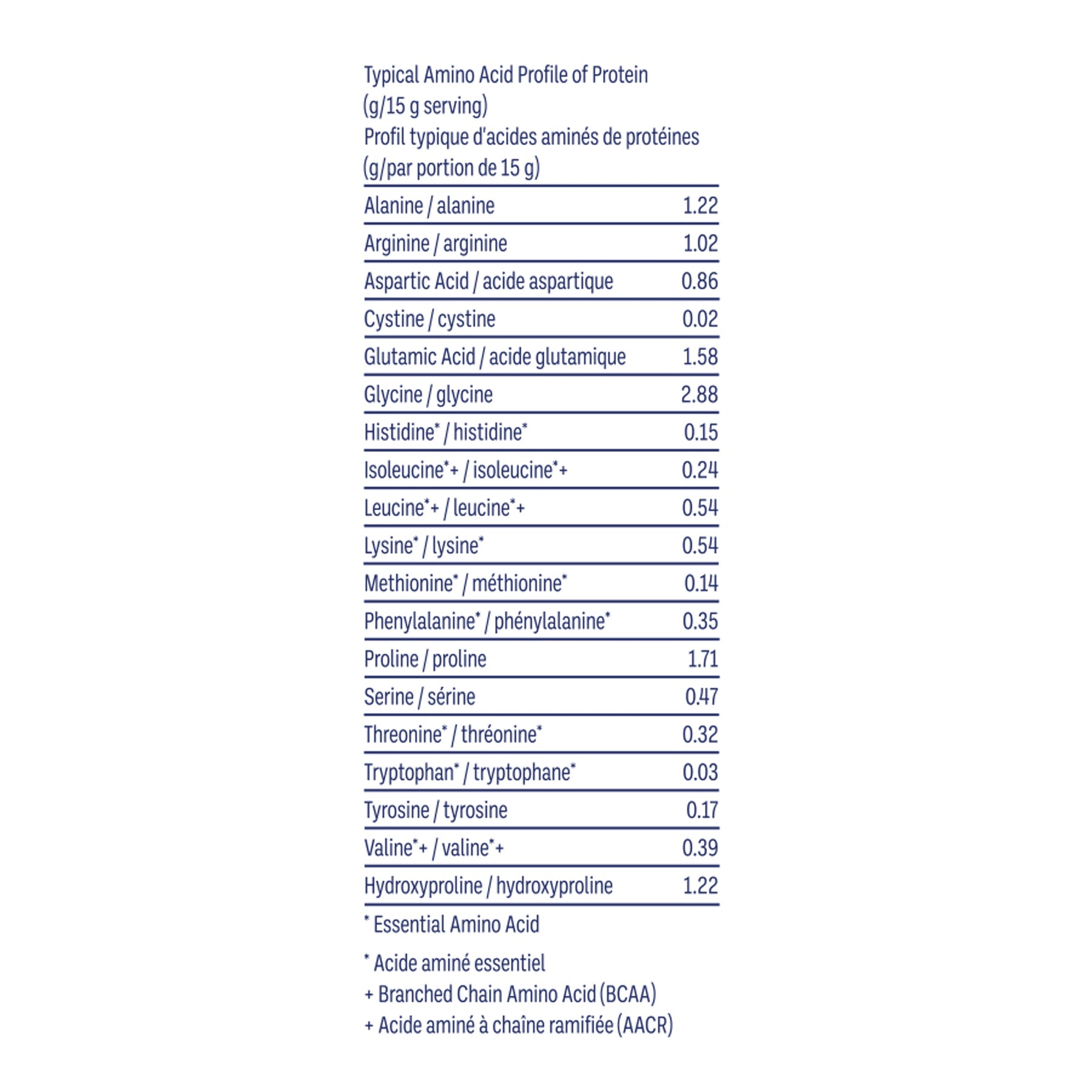 LeanFit Beef Bone Broth Powder 285 Grams - Nutrition Plus