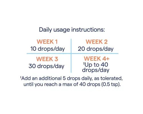 Trace ConcenTrace, Trace Mineral Drops, 120mL, 48 Days - Nutrition Plus