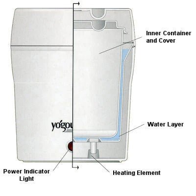 Yogourmet 104 Multielectric Yogurt Maker, 1.5 Kilogram - Nutrition Plus