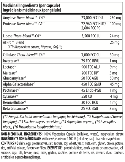 Enzymedica Digest Gold 90 Capsules - Nutrition Plus