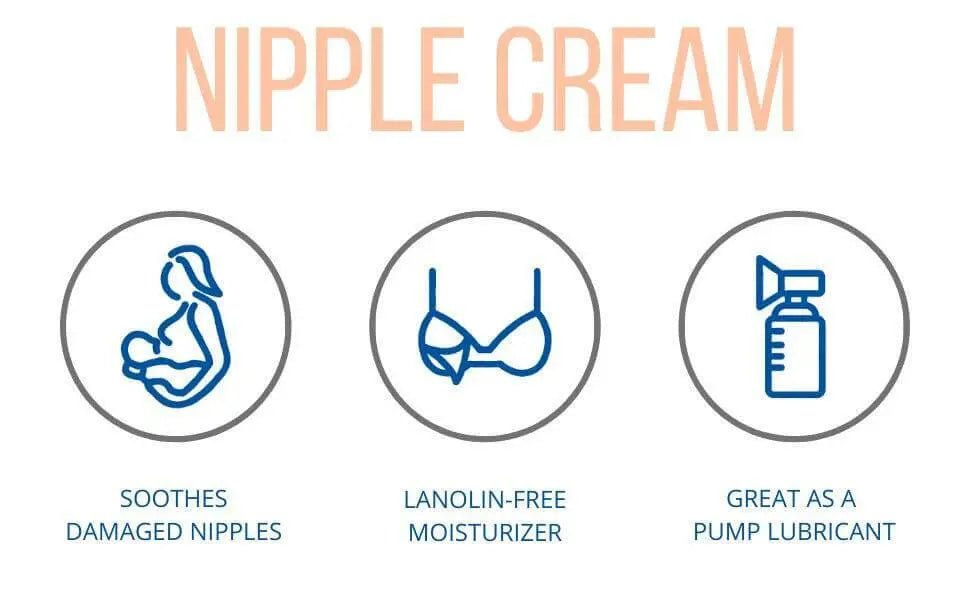 Motherlove Nipple Cream 29.5mL - Nutrition Plus