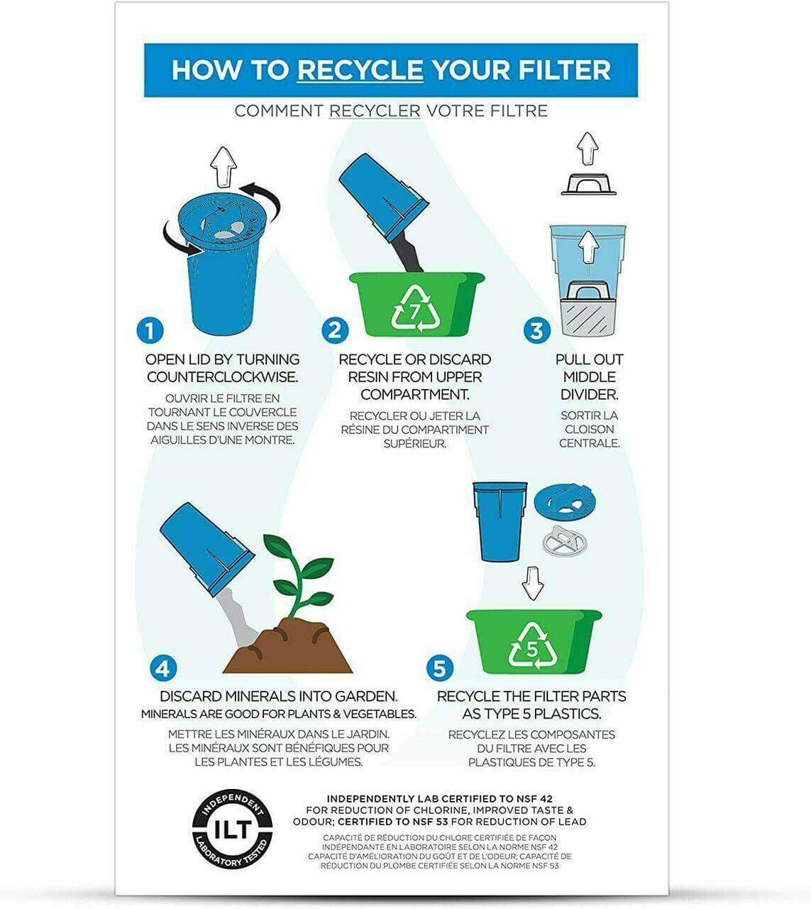 Santevia Mina Alkaline Pitcher Filter - Nutrition Plus