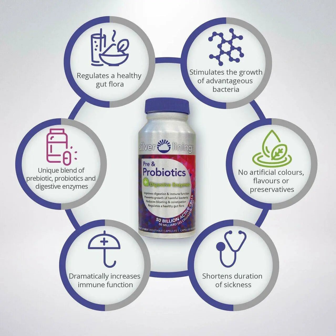 Silver Lining Prebiotic and Probiotics 120 Veg Capsules - Nutrition Plus